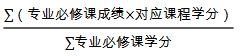 辽宁师范大学心理学院推荐2022年优秀应届本科毕业生免试攻读研究生工作实施细则